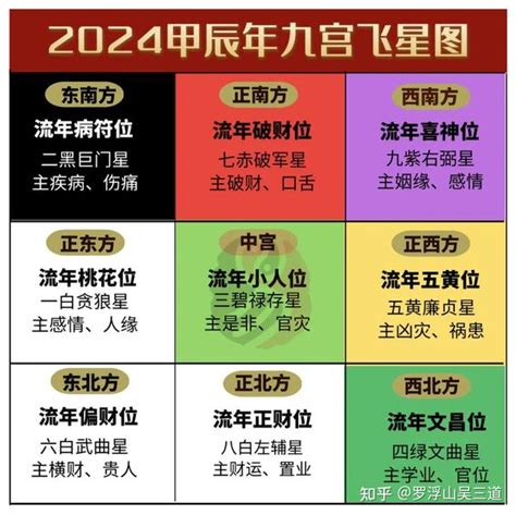 九运坐南向北|2024年流年风水 2024年流年大运详解